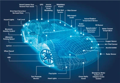La recrudescence de la chaîne de l'industrie automobile qui prend la mer cont...